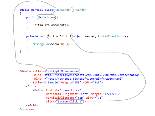 Interconnected symbols in XAML and code